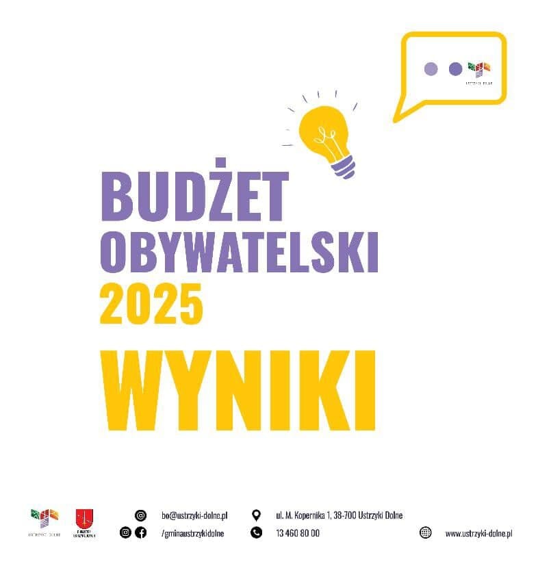 Budżet Obywatelski 2025 - wyniki głosowania
